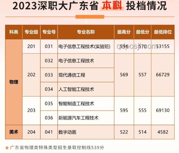 2025高考錄取分數線公布：未來趨勢與教育變革前瞻