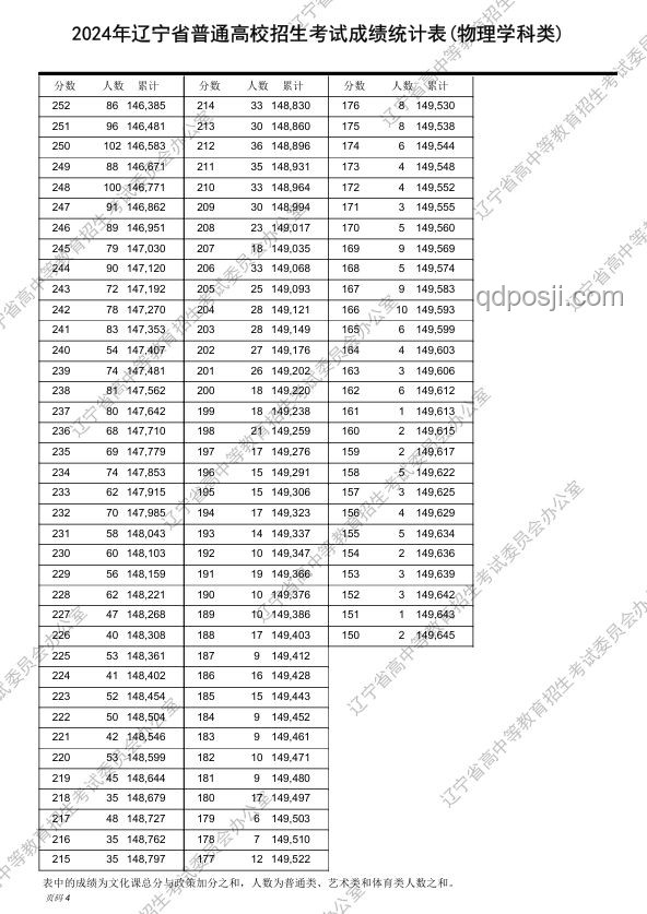 2025高考錄取分數線公布：未來趨勢與教育變革前瞻