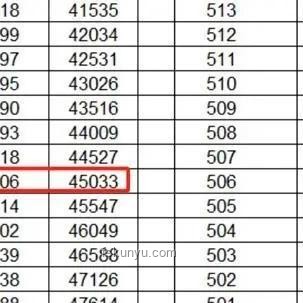 2025年高考錄取分數線公布后的教育趨勢前瞻