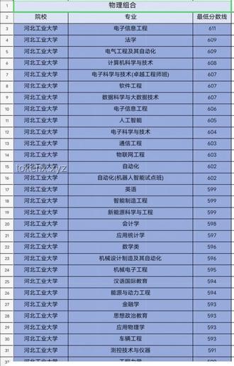 高考錄取分數線已公布：如何高效應對與規劃