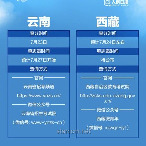 江蘇高考查分全攻略，輕松掌握查分技巧