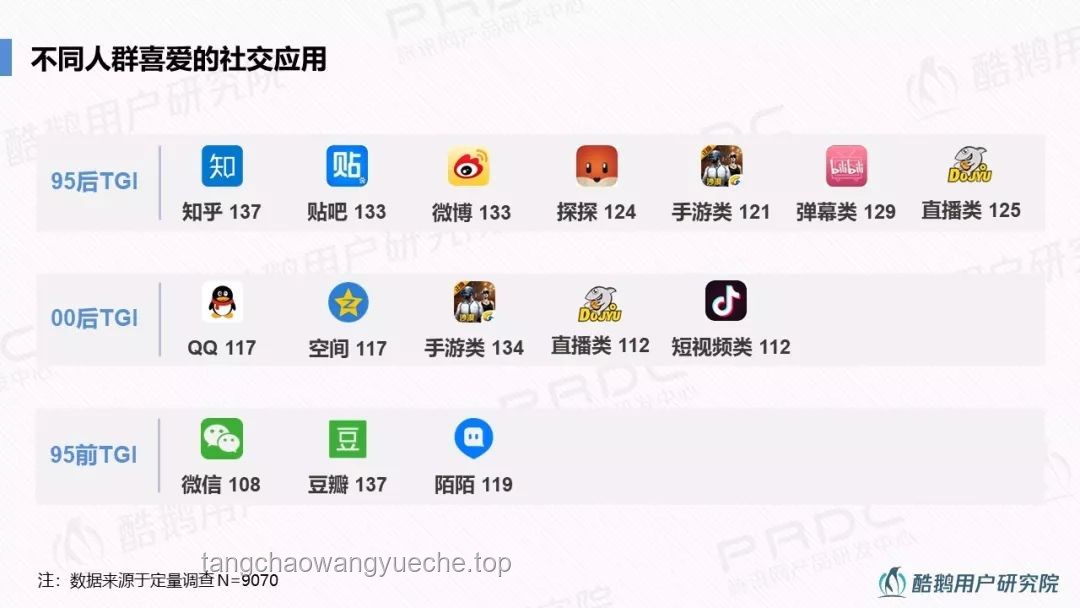 自己逗自己：獨處娛樂與社交娛樂的對比分析