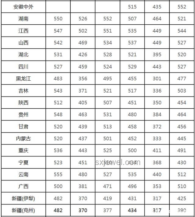 重慶高考錄取分數線公布的那一刻，我經歷了什么??