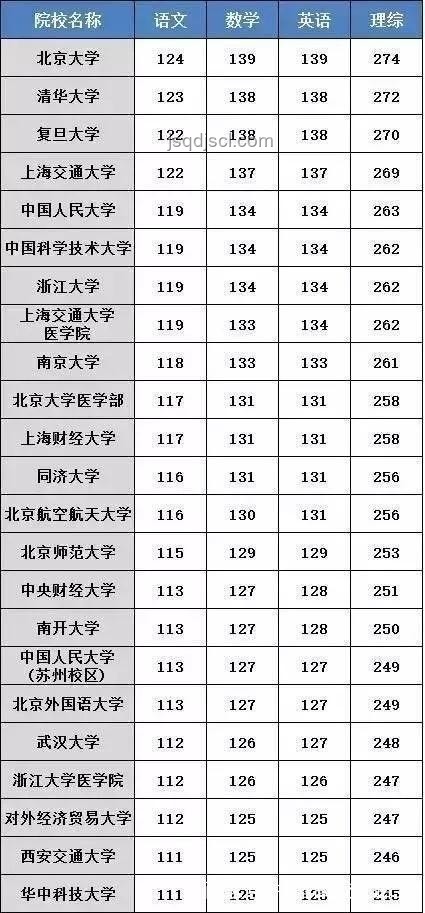 重慶高考錄取分?jǐn)?shù)線公布后，如何應(yīng)對(duì)與規(guī)劃