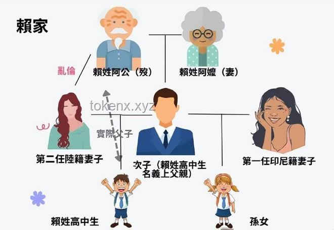 18歲高中生閃婚悲劇，揭露家族5億亂倫丑聞
