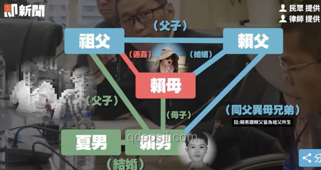 18歲高中生婚姻悲劇與身家5億家族亂倫案對比分析