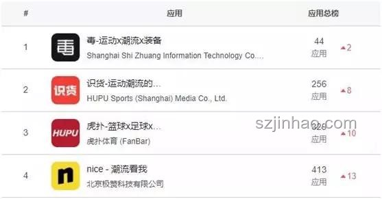 為什么小紅書成了新百度，而知乎沒有？