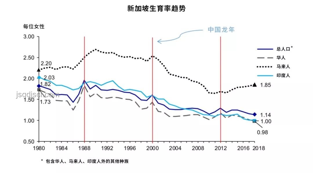 印度生育率跌破2，年輕人的選擇引共鳴