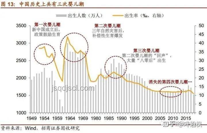 印度生育率跌破2，年輕人的選擇引共鳴