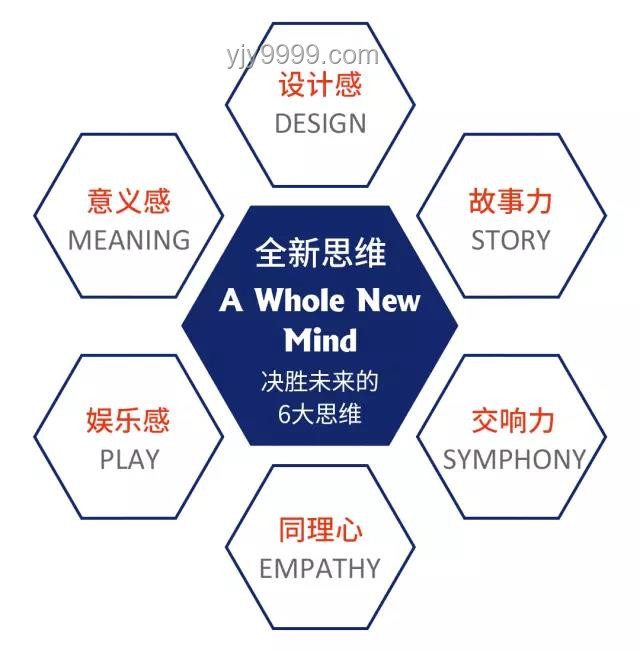 顛覆傳統：以設計思維引領跨界創新革命