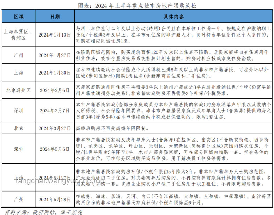 2024年趨勢預測：避免清閑，擁抱充實生活的挑戰