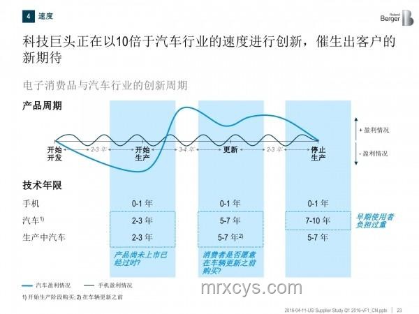 2030年趨勢預測：口腔癌防治新挑戰與突破
