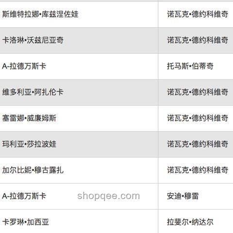 溫網開幕首日，中國網球遭遇冷門連敗的深度剖析