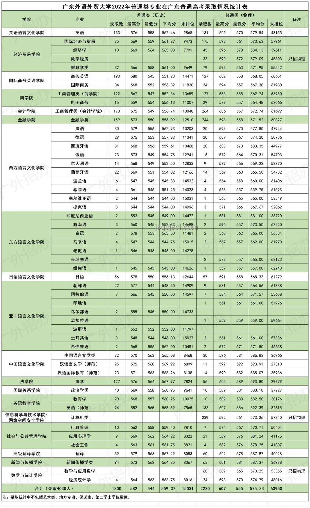 2025廣東高考分數線公布趨勢前瞻