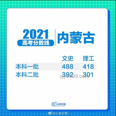 廣東高考分數線公布后的應對方案