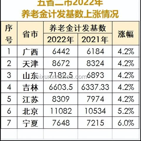2025年廣東高考不同類別分?jǐn)?shù)線對比分析