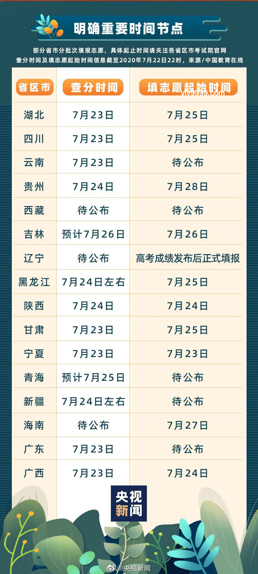 云南高考分數線公布：透視教育公平與選拔機制
