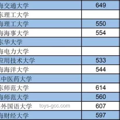 廣西高考分?jǐn)?shù)線公布的那一刻，我經(jīng)歷了什么??