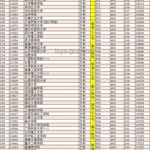 廣西高考分?jǐn)?shù)線公布的那一刻，我經(jīng)歷了什么??