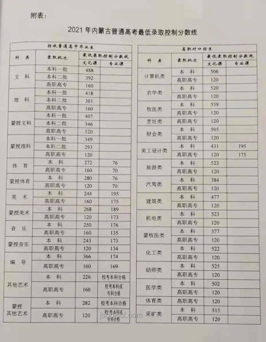 廣西高考分數線公布：解讀與影響