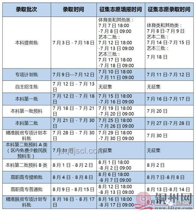 廣西高考分數線公布：解讀與影響