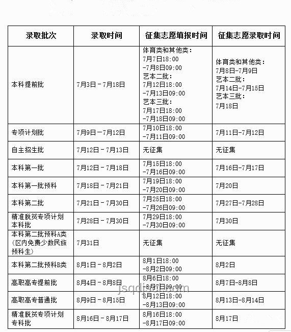 廣西高考分數線公布：解讀與影響