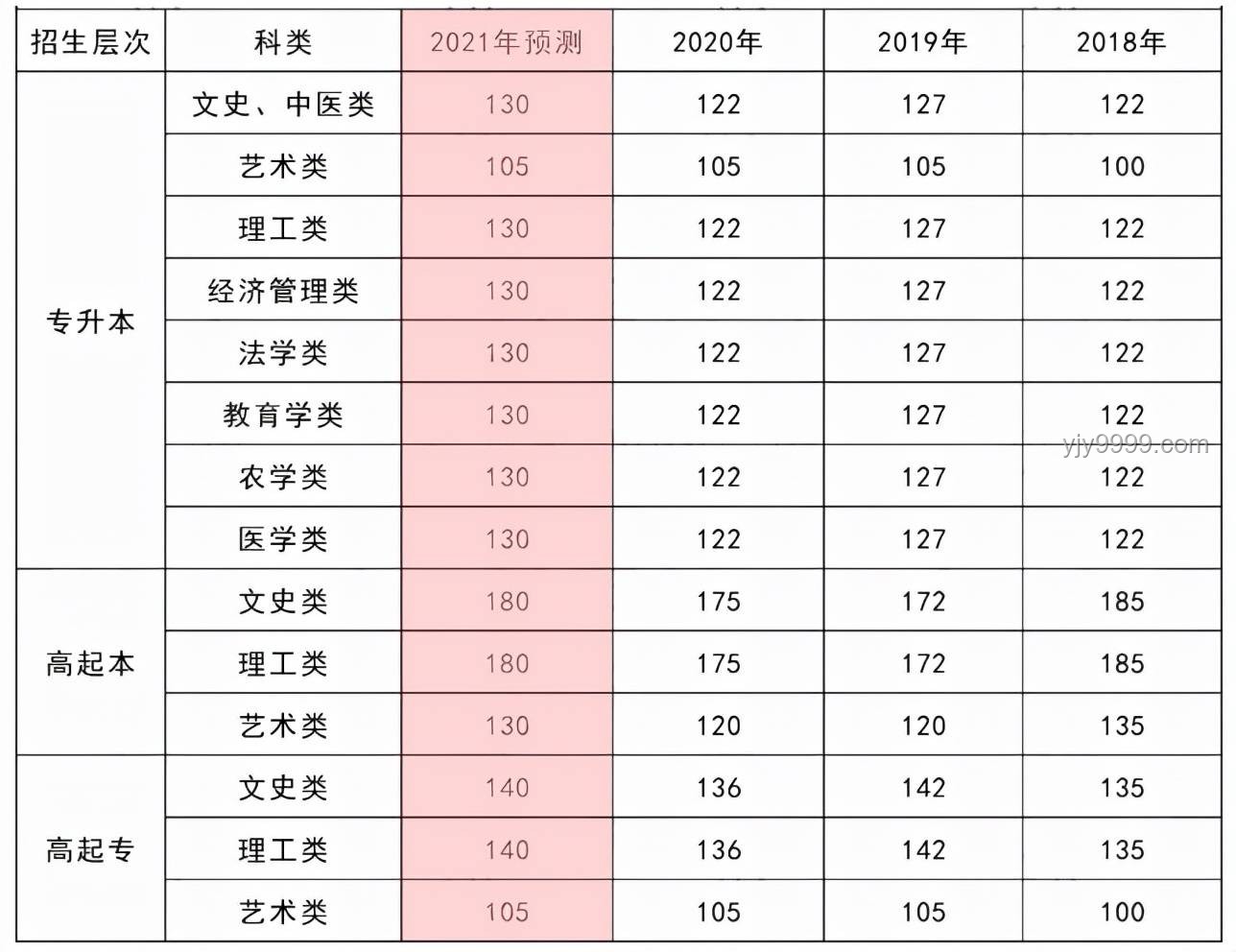 廣西2025年高考分數線公布案例研究