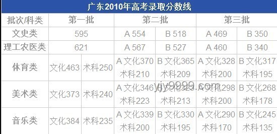廣西2025年高考分數線公布案例研究