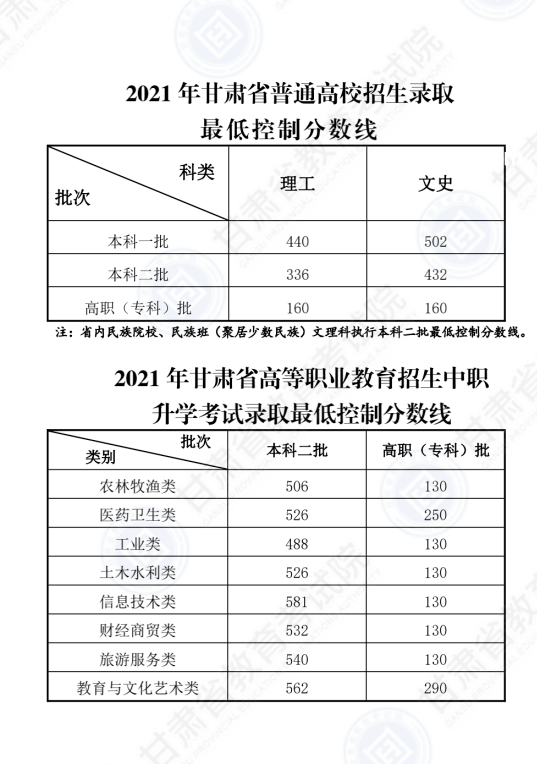 山西高考分數線公布：透視教育公平與選拔機制