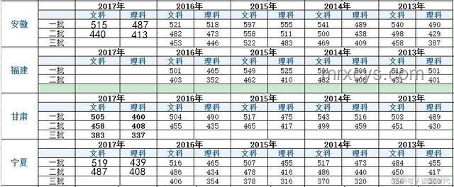 北京2025年高考分數線深度剖析與行業影響