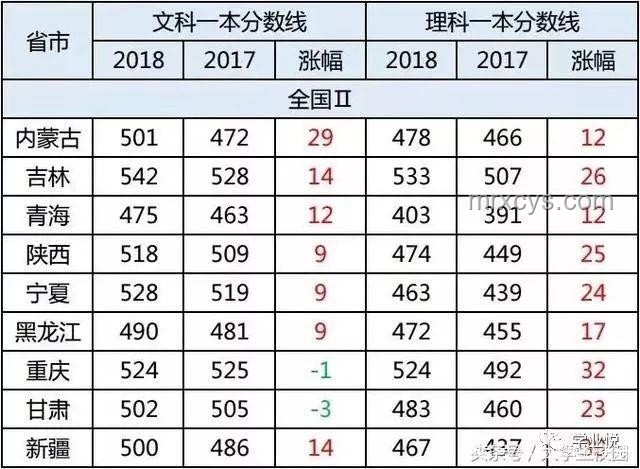北京2025年高考分數線深度剖析與行業影響