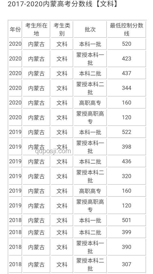 北京2025年高考分數線深度解析