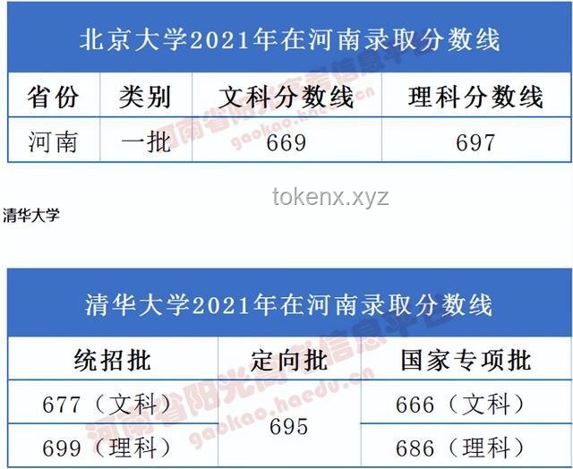 北京2025年高考分?jǐn)?shù)線公布：我的備考心路歷程與策略分享