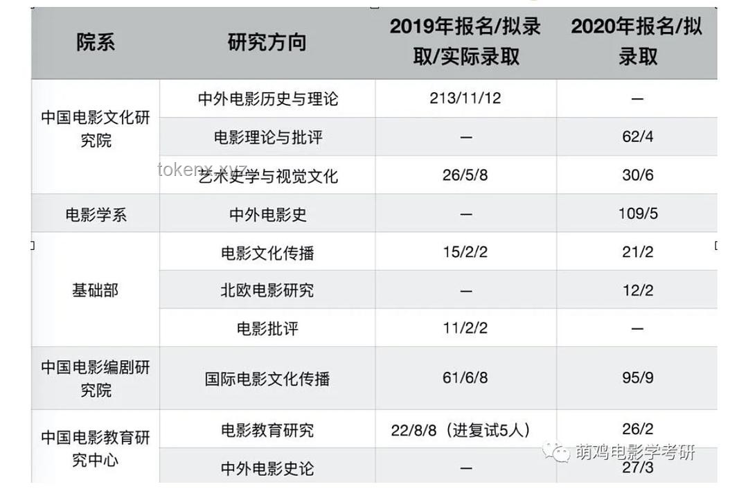 北京2025年高考分?jǐn)?shù)線公布：我的備考心路歷程與策略分享