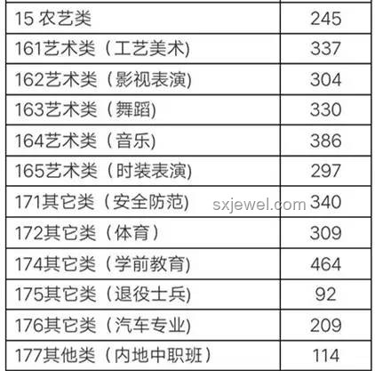 浙江高考分?jǐn)?shù)線公布后，如何高效規(guī)劃未來？