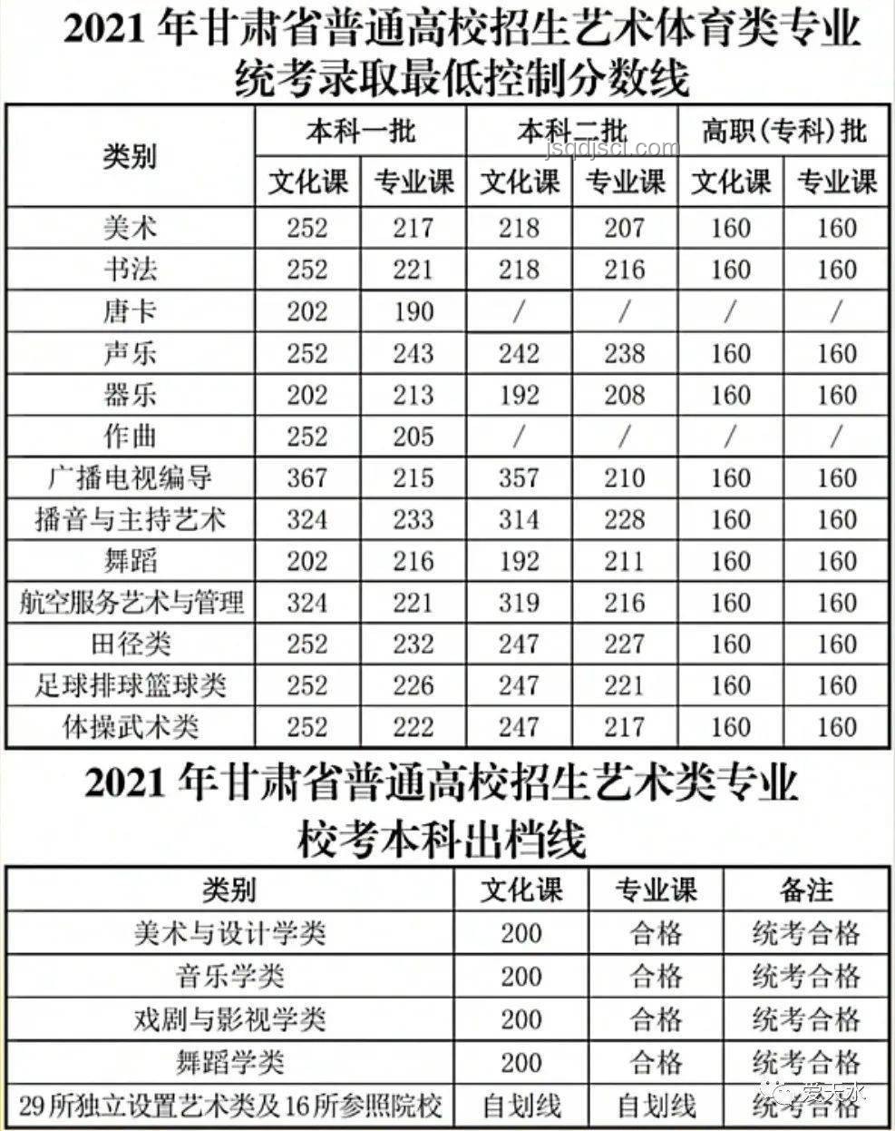 甘肅2025年高考分數線公布：查詢及解讀方案