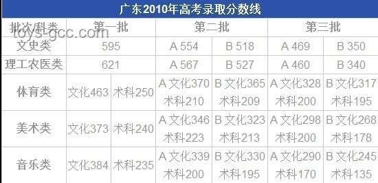 甘肅2025年高考分數線多維度對比分析