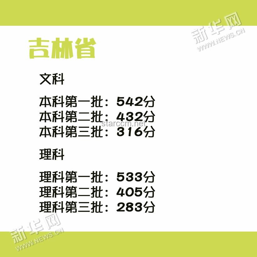吉林高考線揭曉：跨界思維重塑教育未來
