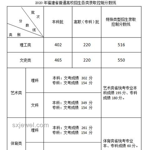 福建高考分數線公布：深度解析與趨勢展望