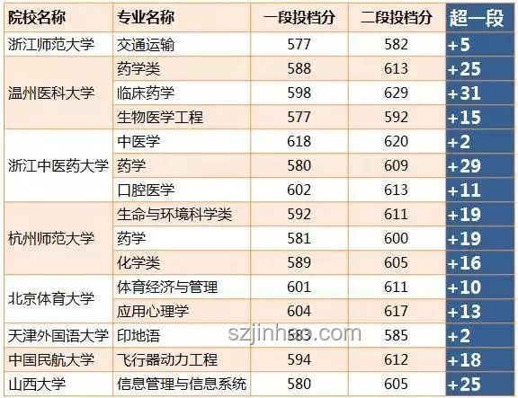 高考分數線背后的創新啟示：四川新視角