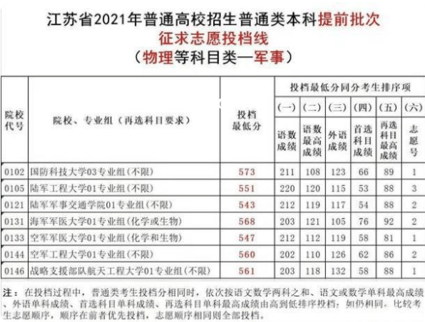 高考分數線背后的創新啟示：四川新視角