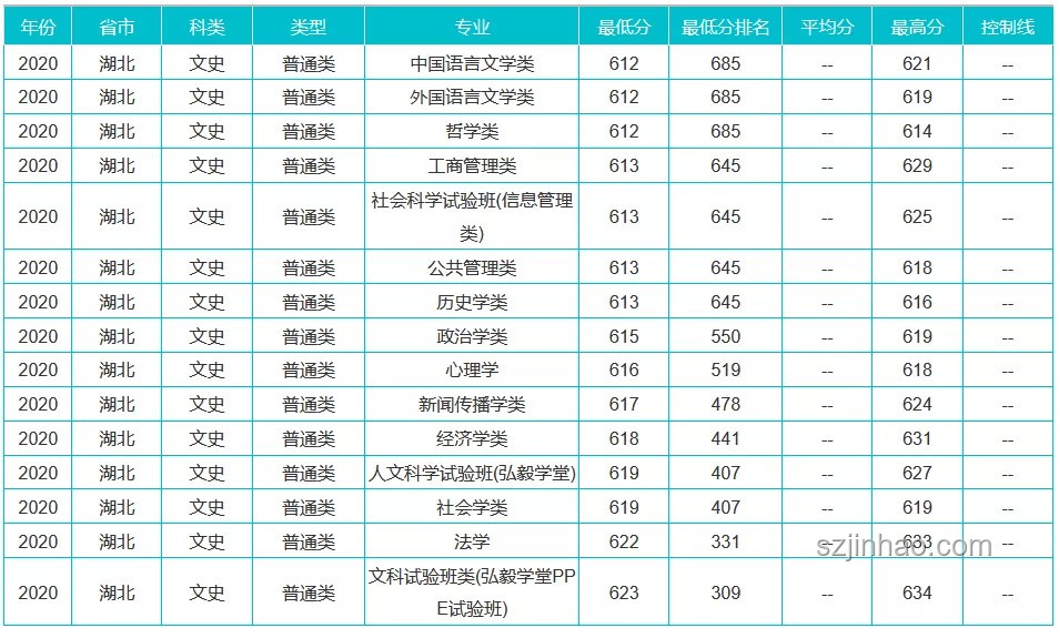 高考分數線背后的創新啟示：四川新視角