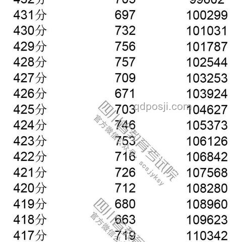 四川高考分數線公布的那一刻，我經歷了什么