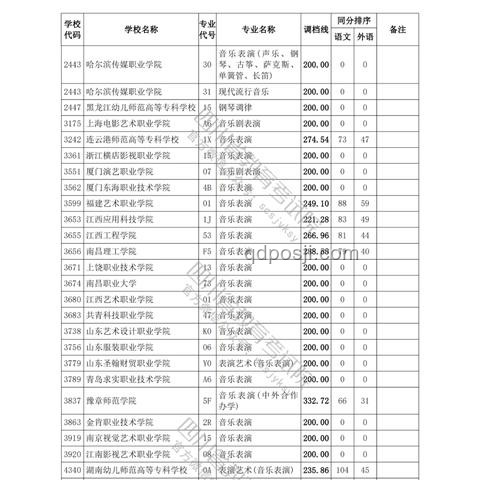 四川高考分數線公布的那一刻，我經歷了什么