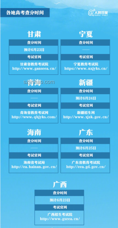高考查分巔峰時刻應對策略