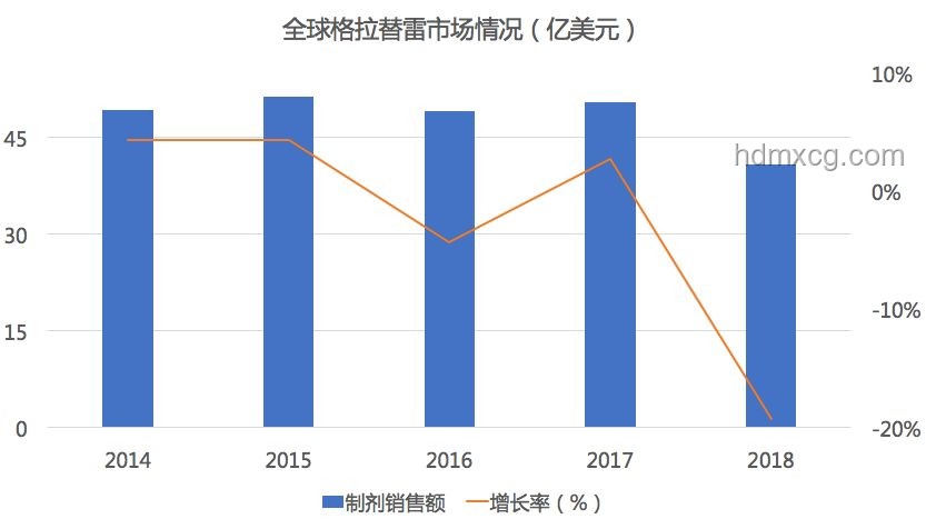 數據庫研發深度解析：增刪改查背后的技術挑戰