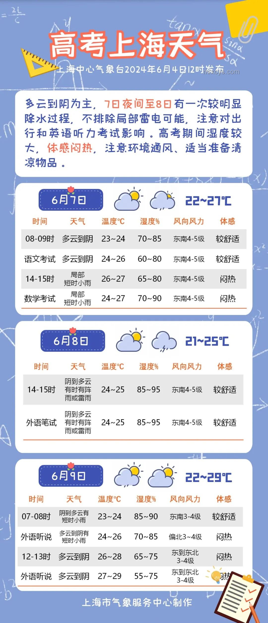 為何在25℃高濕環境悶熱，水中卻感冰冷？實用解析