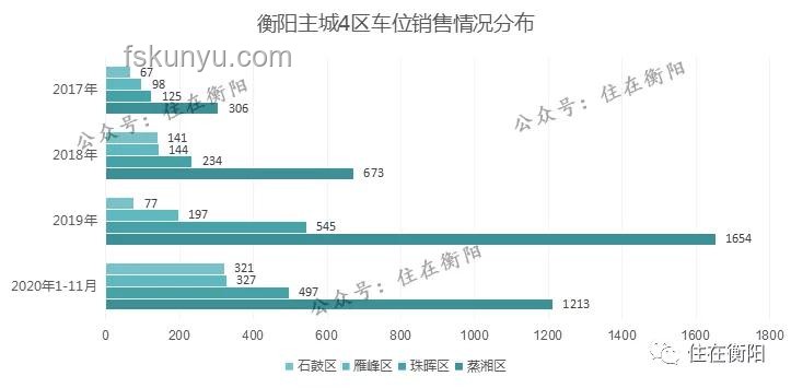 小區車位購買與租賃決策分析：10萬車位VS每月300元租金