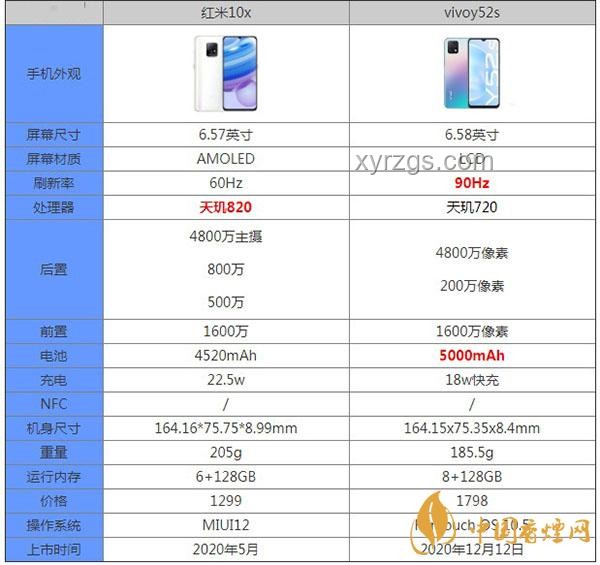 vivo X Fold5引領三防折疊屏新風尚，未來可期