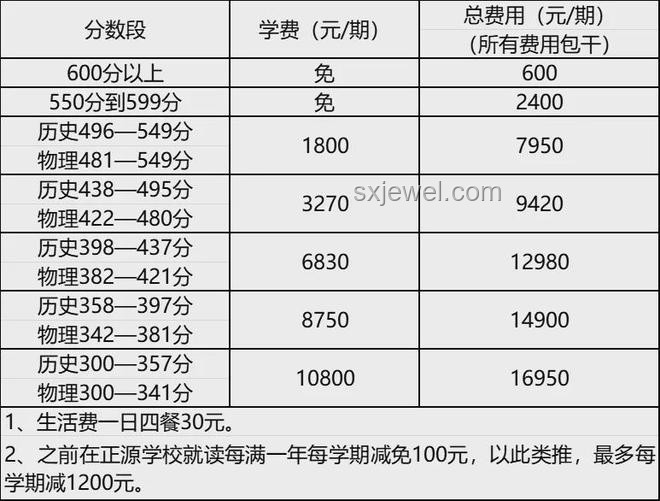 河南2025高考本科歷史類分數線解讀及應對策略